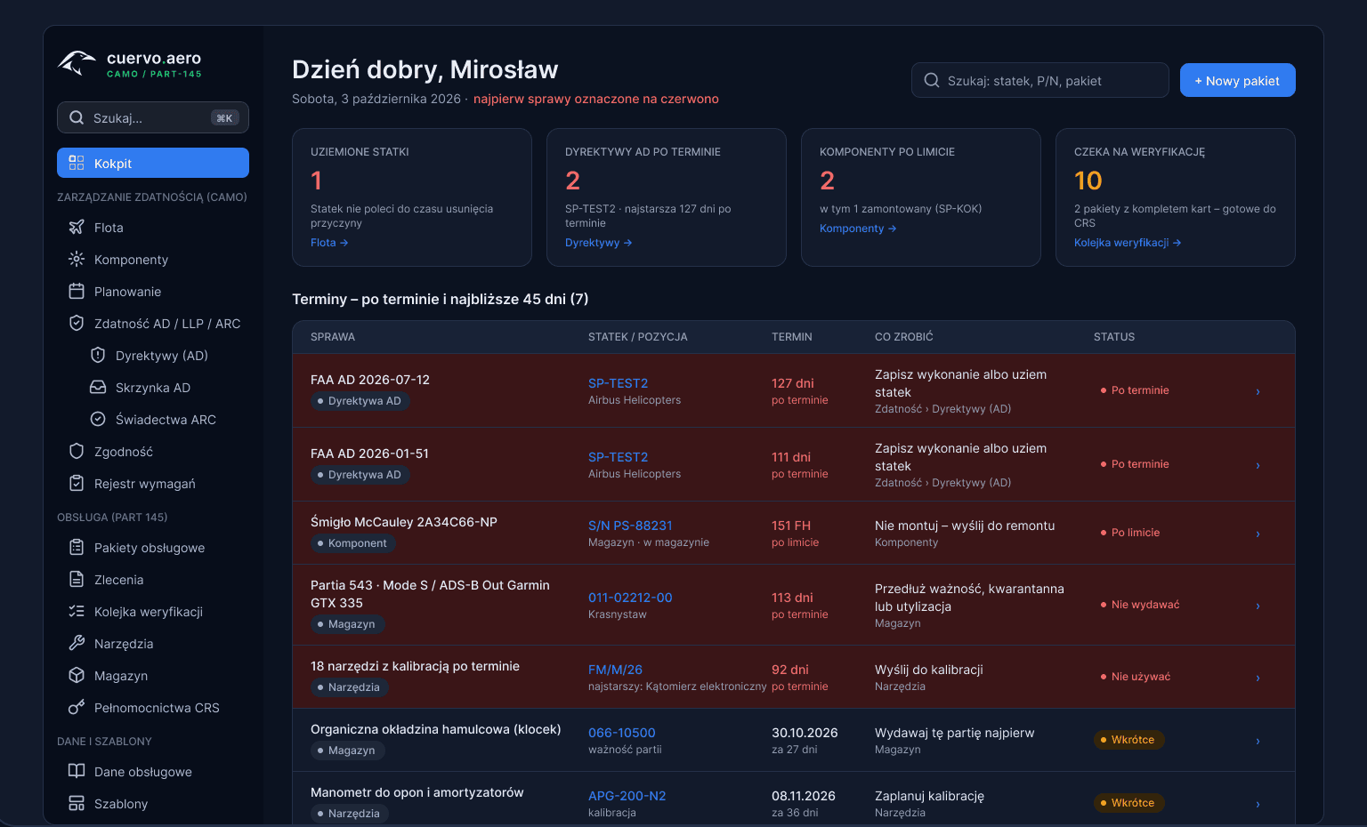 Office panel dashboard with overdue items and the verification queue